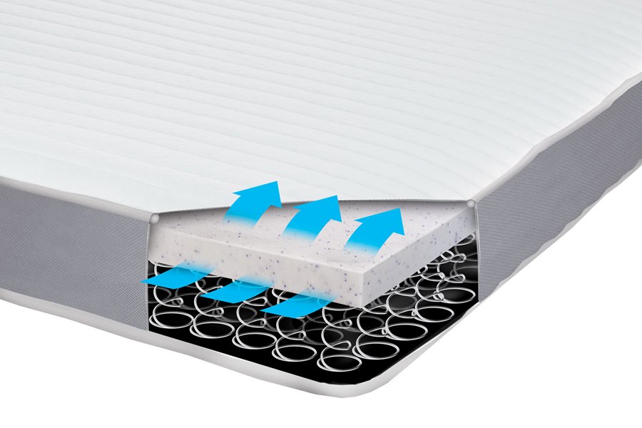 COMFORCOOL<sup>™</sup>